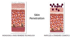 REGENERATING FOOT Cream with Organic Silica and Boron